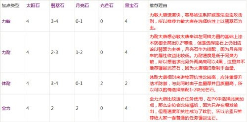 梦幻手游大唐宝石搭配与Cytus精英版，高效执行，免激活码的梦幻体验